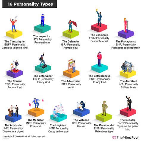 16 Types Voresonality test